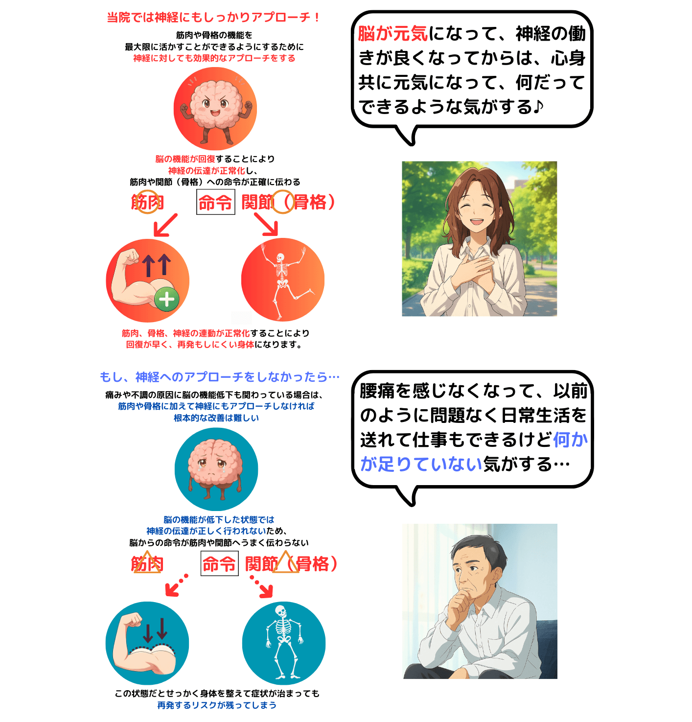 脳の機能が回復すれば神経、骨格、筋肉のポテンシャルが最大限発揮される
